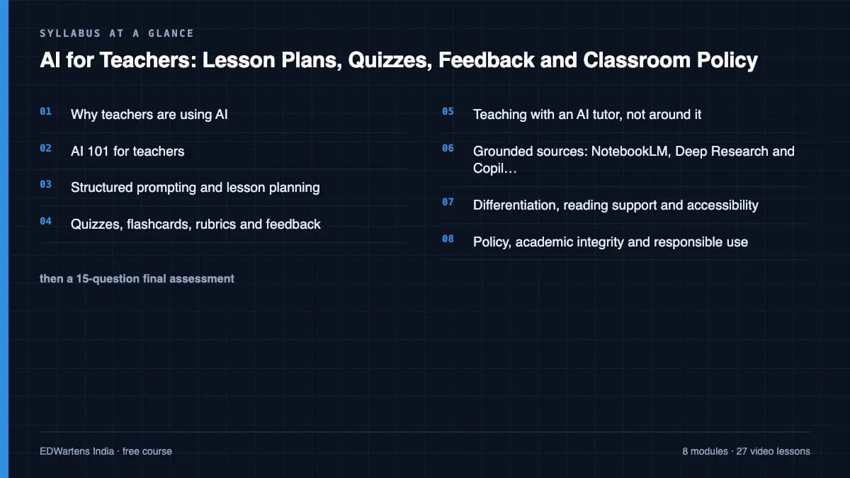 AI for Teachers: Lesson Plans, Quizzes, Feedback and Classroom Policy: Syllabus at a glance