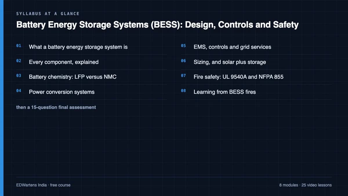 Battery Energy Storage Systems (BESS): Design, Controls and Safety: Syllabus at a glance