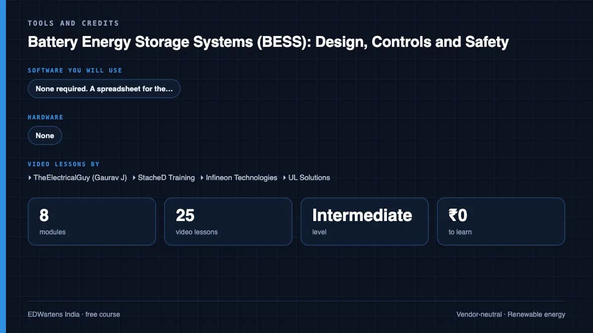 Battery Energy Storage Systems (BESS): Design, Controls and Safety: Tools and credits