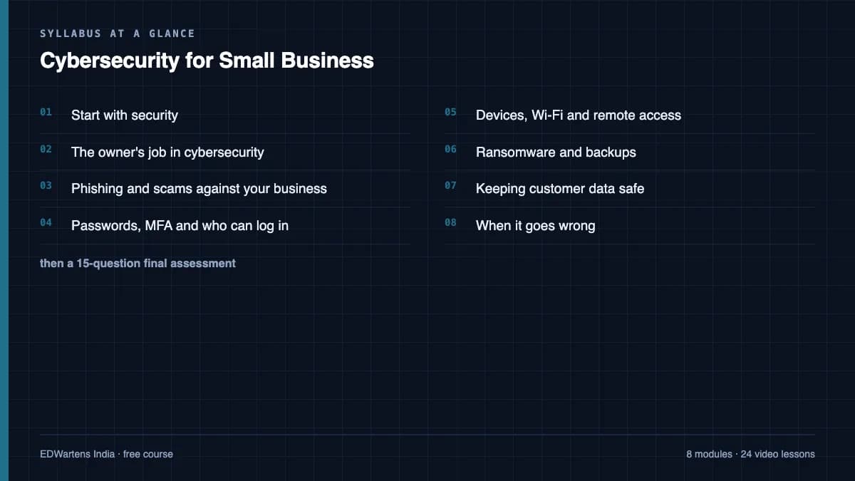 Cybersecurity for Small Business: Syllabus at a glance