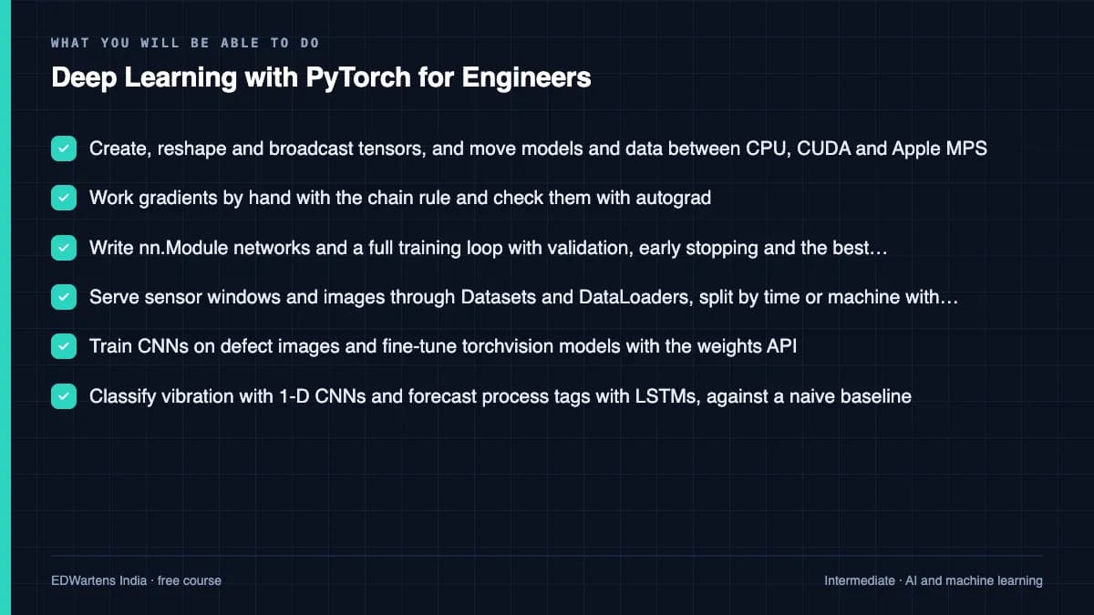 Deep Learning with PyTorch for Engineers: What you will be able to do
