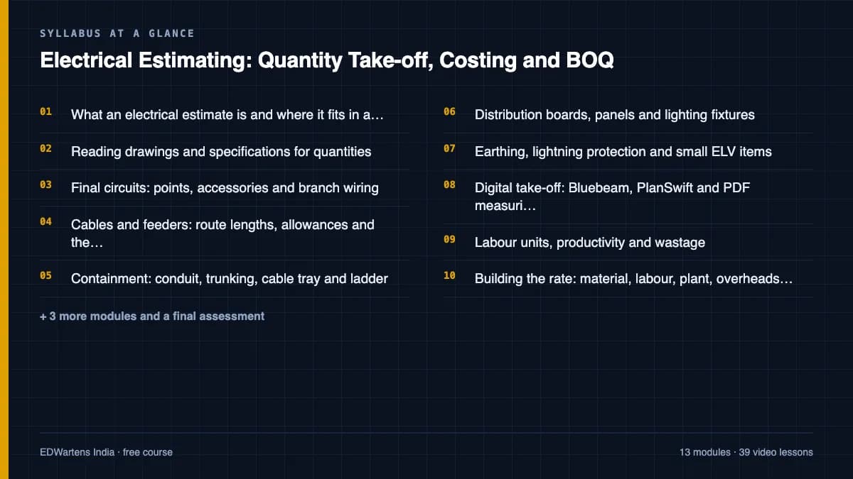 Electrical Estimating: Quantity Take-off, Costing and BOQ: Syllabus at a glance