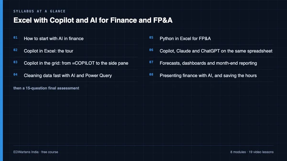 Excel with Copilot and AI for Finance and FP&A: Syllabus at a glance