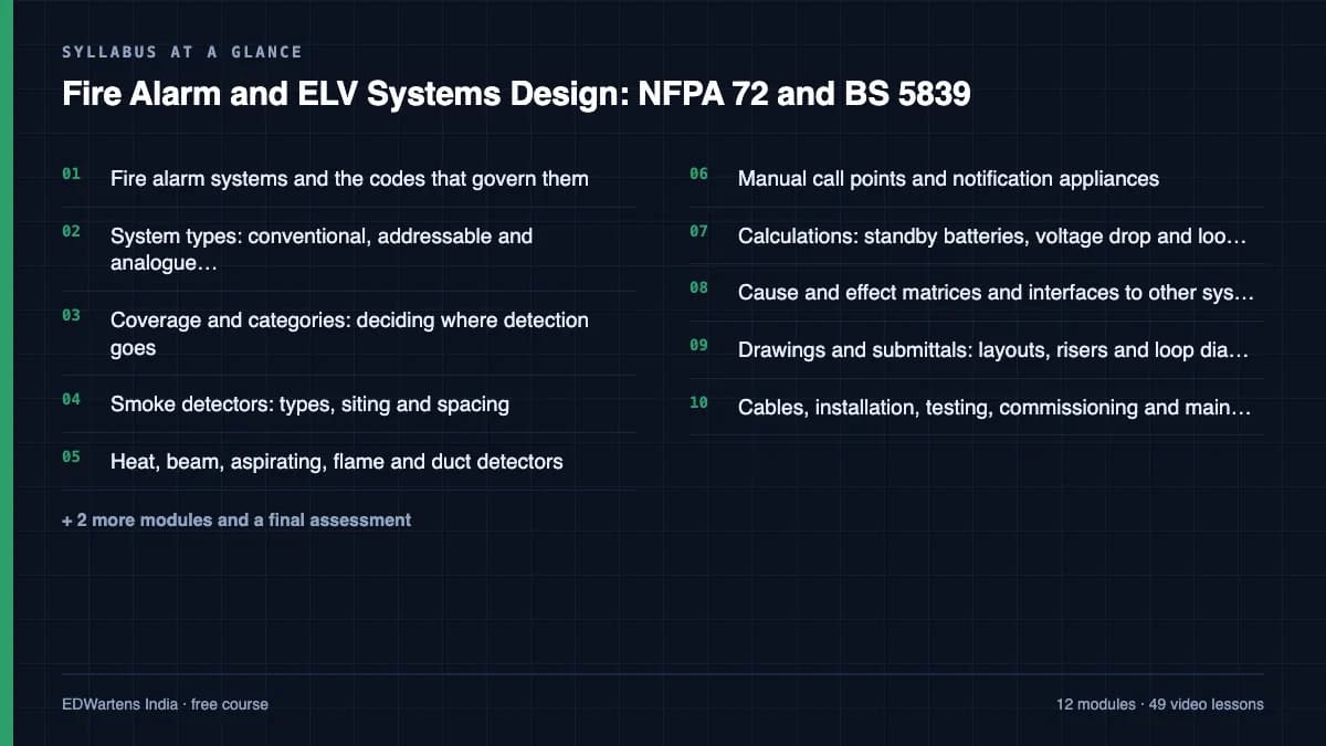 Fire Alarm and ELV Systems Design: NFPA 72 and BS 5839: Syllabus at a glance