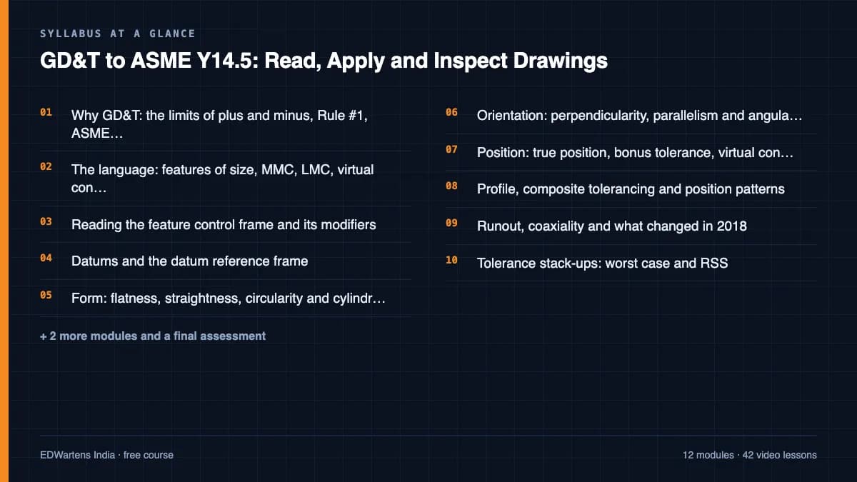 GD&T to ASME Y14.5: Read, Apply and Inspect Drawings: Syllabus at a glance