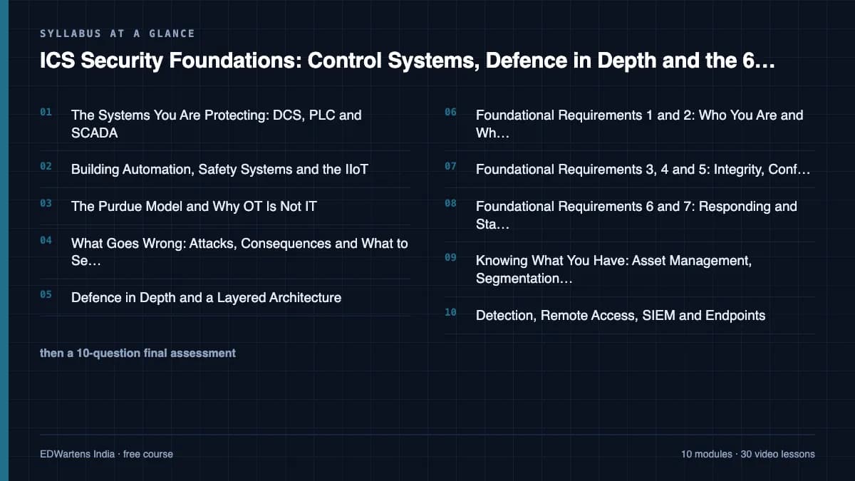 ICS Security Foundations: Control Systems, Defence in Depth and the 62443 Requirements: Syllabus at a glance