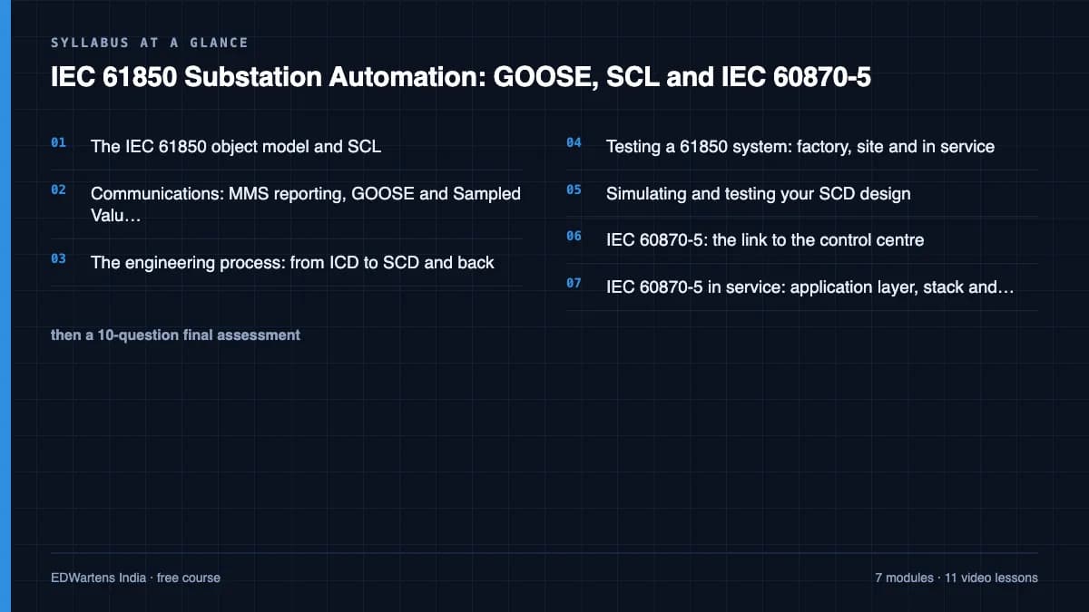 IEC 61850 Substation Automation: GOOSE, SCL and IEC 60870-5: Syllabus at a glance
