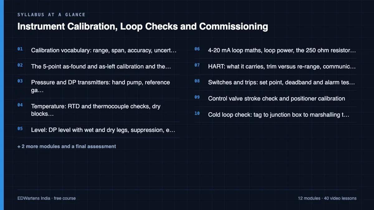Instrument Calibration, Loop Checks and Commissioning: Syllabus at a glance
