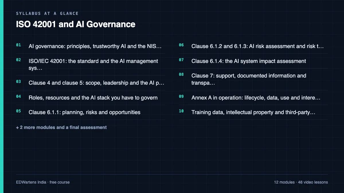ISO 42001 and AI Governance: Syllabus at a glance
