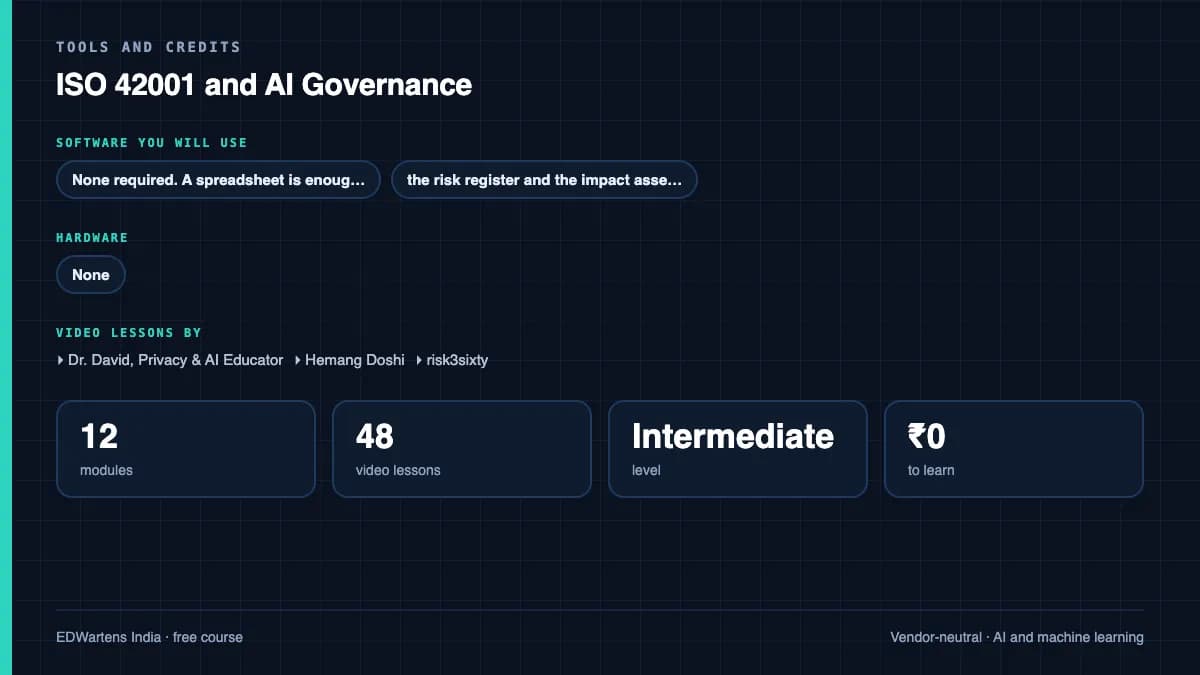 ISO 42001 and AI Governance: Tools and credits