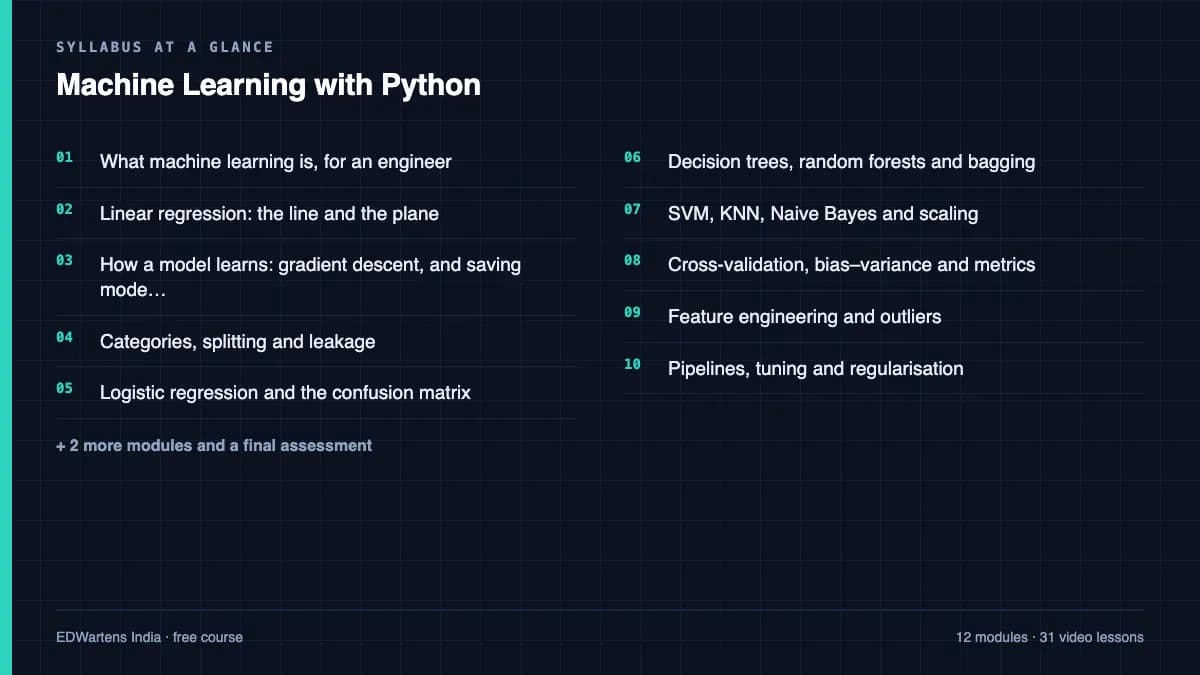 Machine Learning with Python: Syllabus at a glance