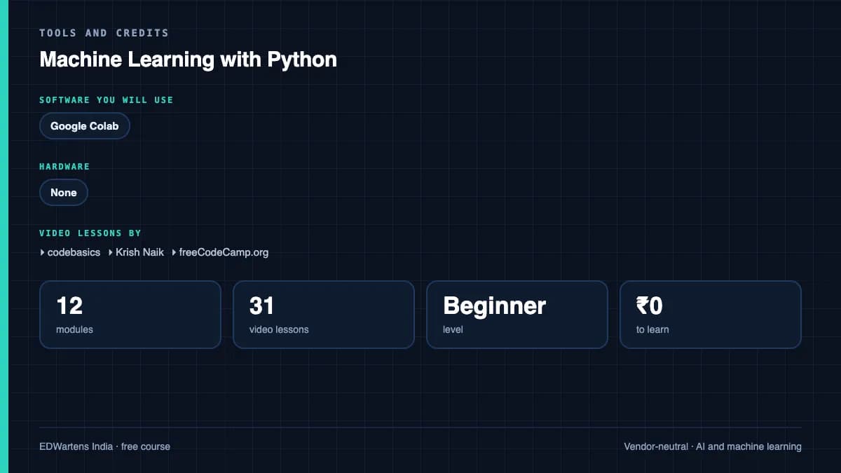 Machine Learning with Python: Tools and credits