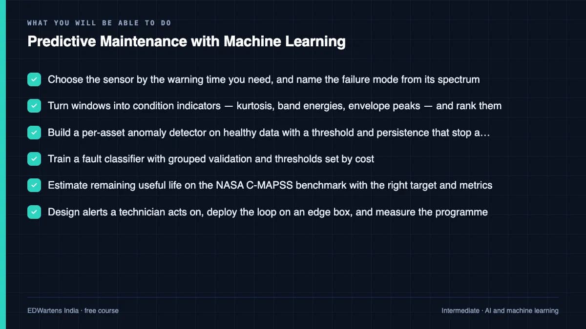 Predictive Maintenance with Machine Learning: What you will be able to do