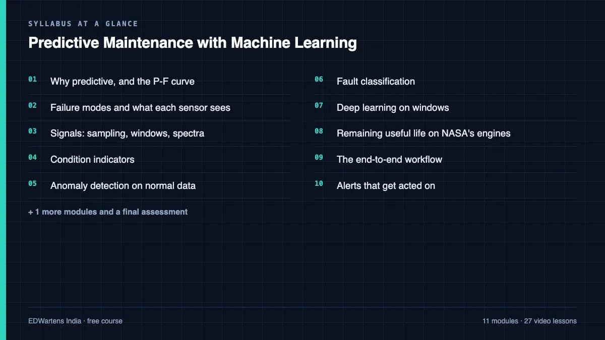 Predictive Maintenance with Machine Learning: Syllabus at a glance