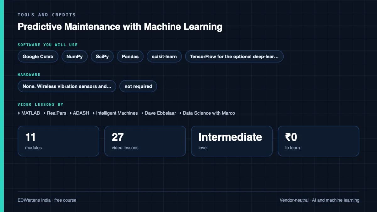 Predictive Maintenance with Machine Learning: Tools and credits