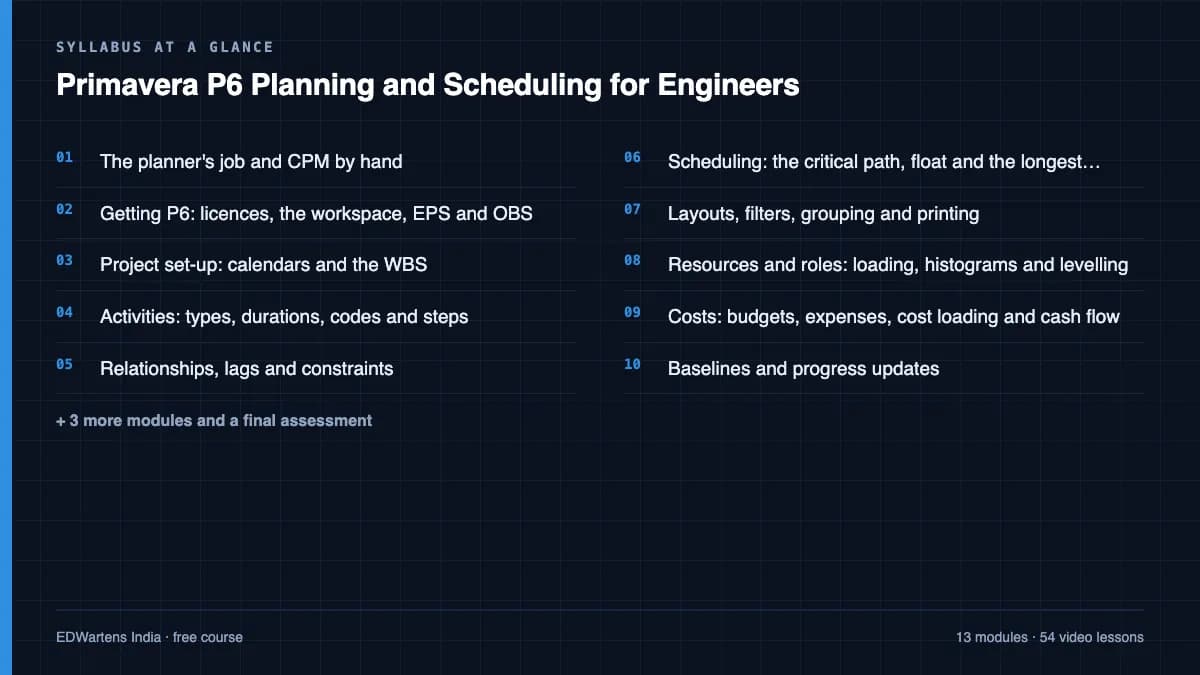 Primavera P6 Planning and Scheduling for Engineers: Syllabus at a glance