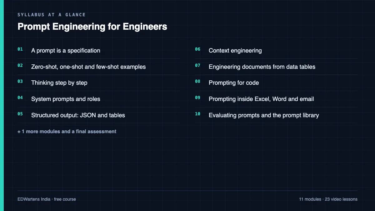 Prompt Engineering for Engineers: Syllabus at a glance