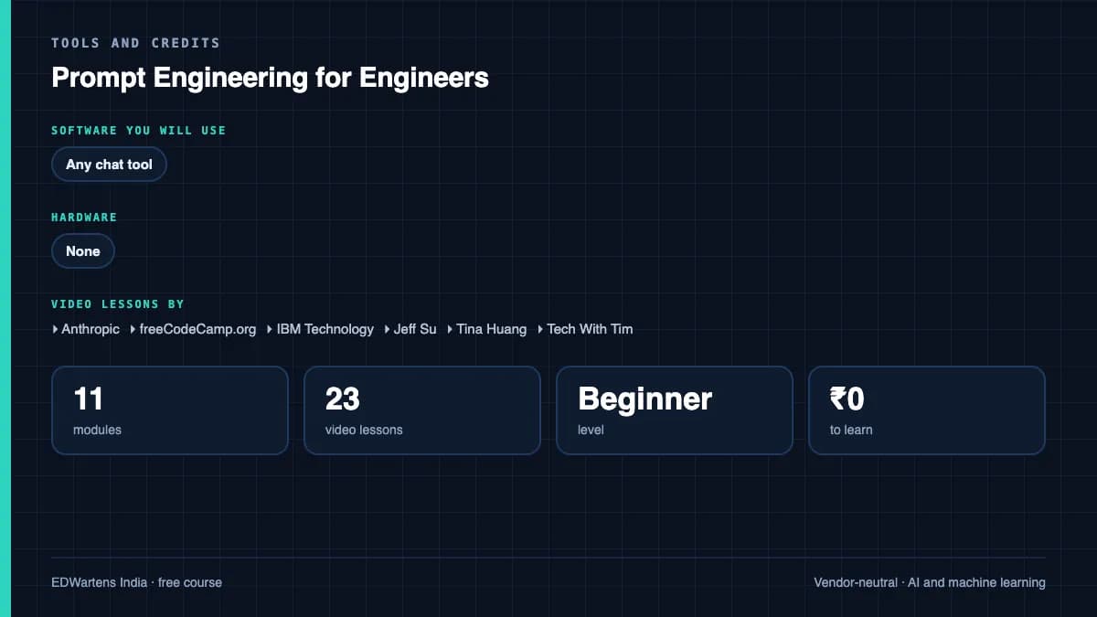 Prompt Engineering for Engineers: Tools and credits