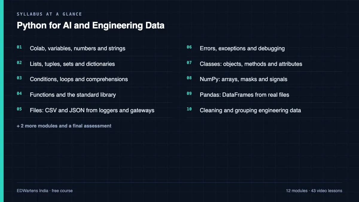 Python for AI and Engineering Data: Syllabus at a glance