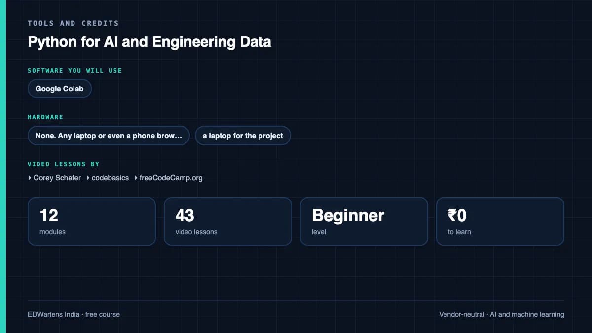 Python for AI and Engineering Data: Tools and credits