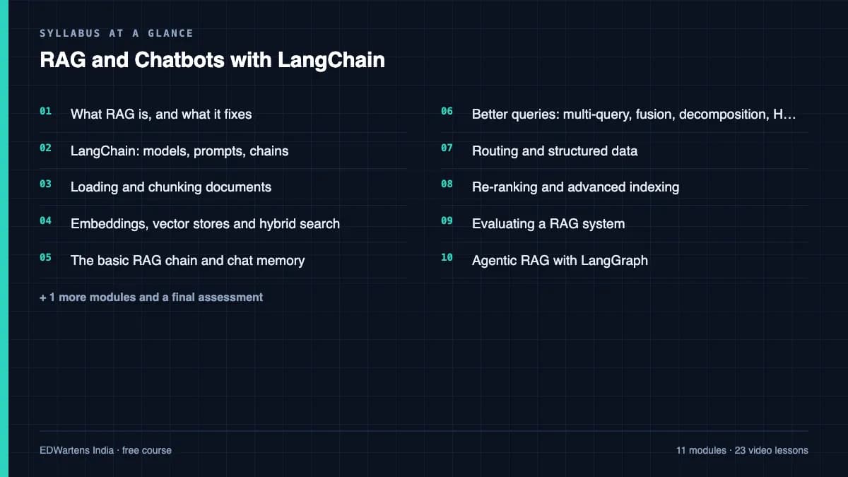 RAG and Chatbots with LangChain: Syllabus at a glance