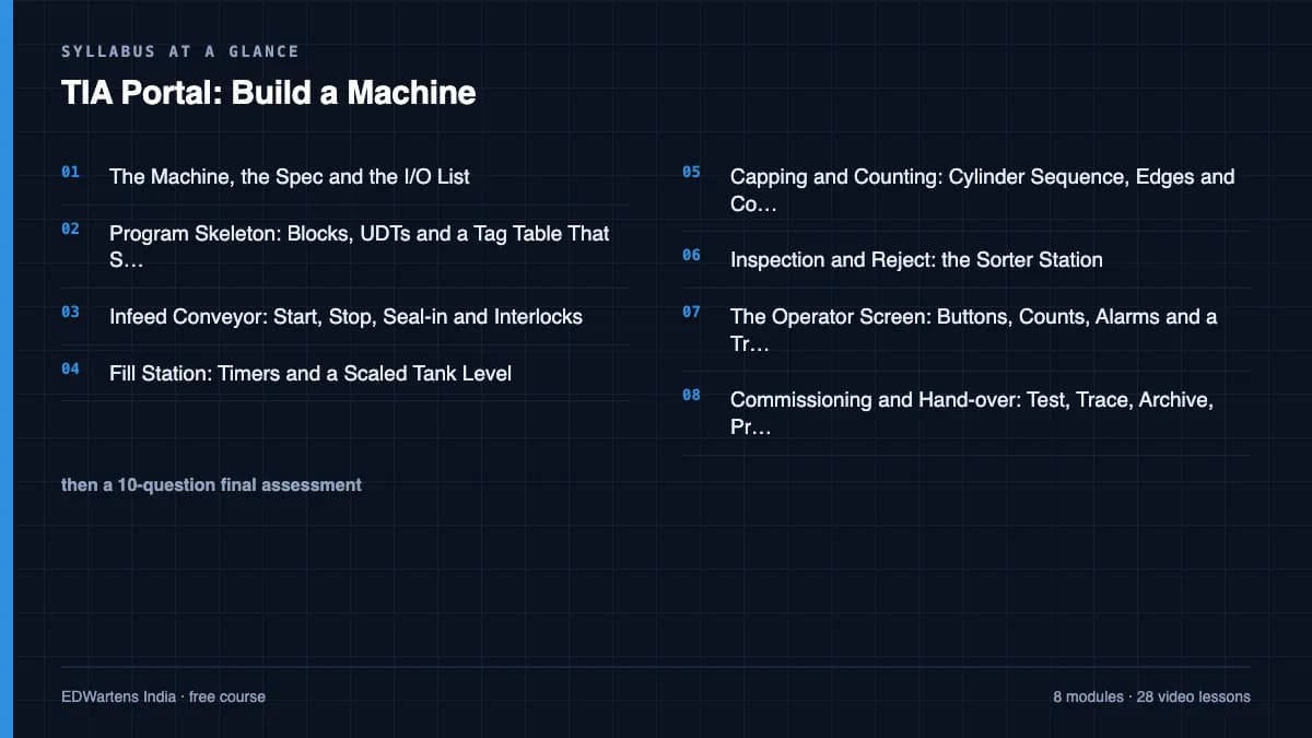 TIA Portal: Build a Machine: Syllabus at a glance
