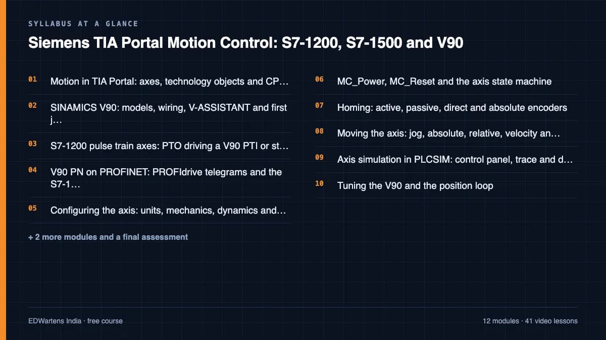Siemens TIA Portal Motion Control: S7-1200, S7-1500 and V90: Syllabus at a glance