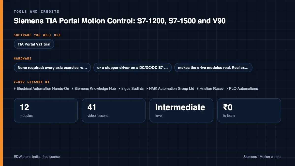 Siemens TIA Portal Motion Control: S7-1200, S7-1500 and V90: Tools and credits