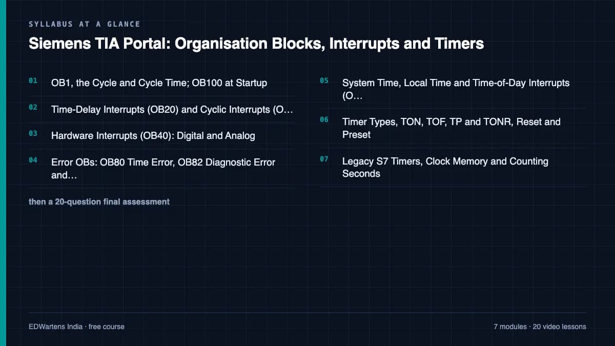 Siemens TIA Portal: Organisation Blocks, Interrupts and Timers: Syllabus at a glance
