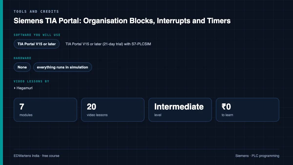 Siemens TIA Portal: Organisation Blocks, Interrupts and Timers: Tools and credits