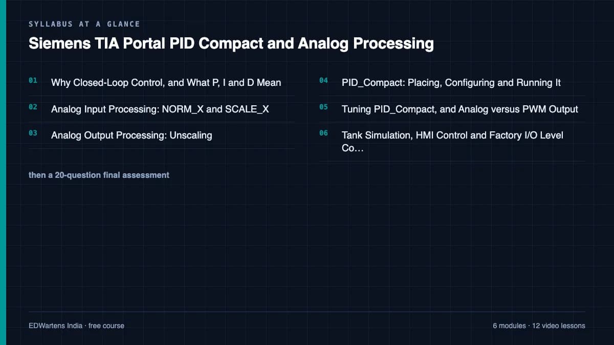 Siemens TIA Portal PID Compact and Analog Processing: Syllabus at a glance
