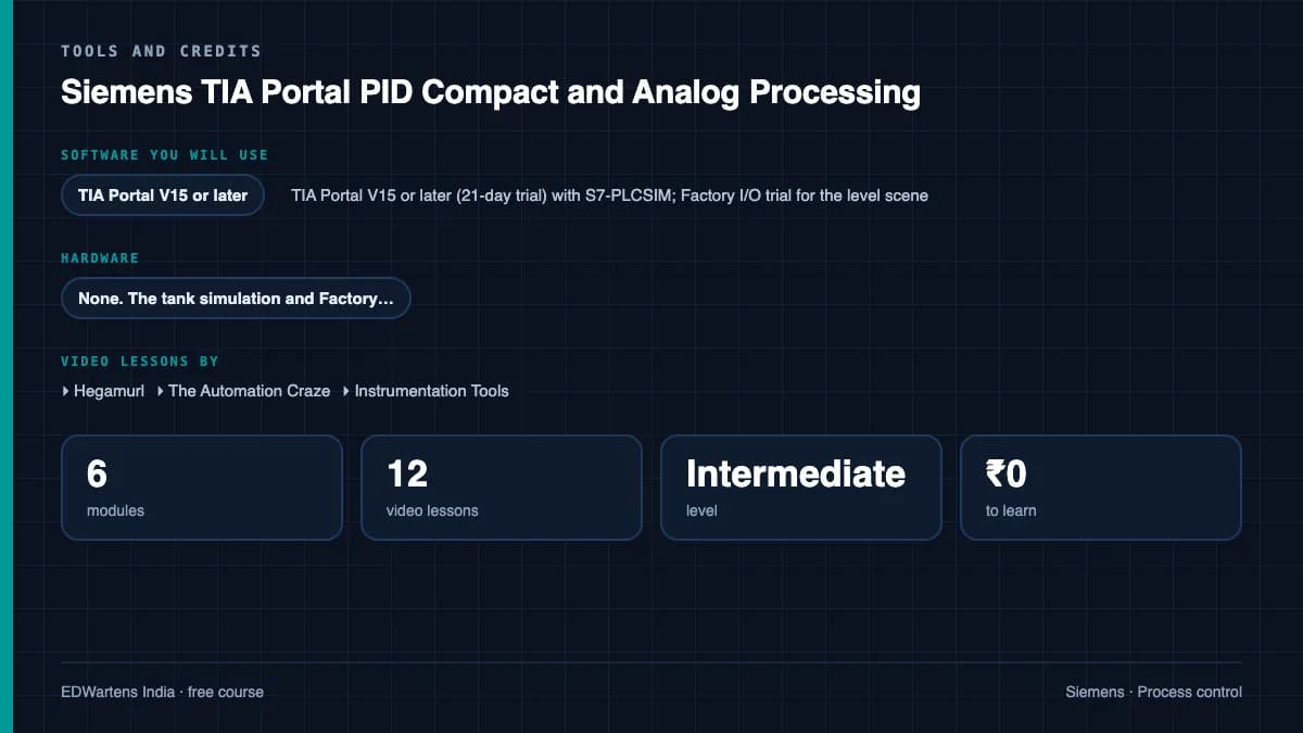 Siemens TIA Portal PID Compact and Analog Processing: Tools and credits