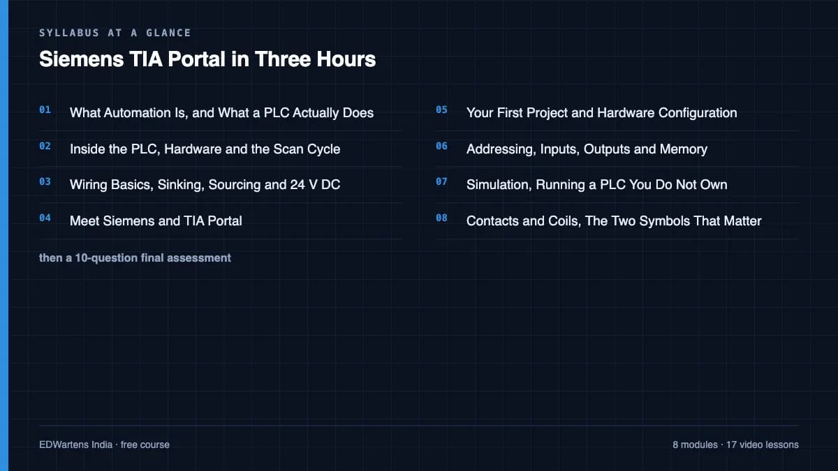 Siemens TIA Portal in Three Hours: Syllabus at a glance