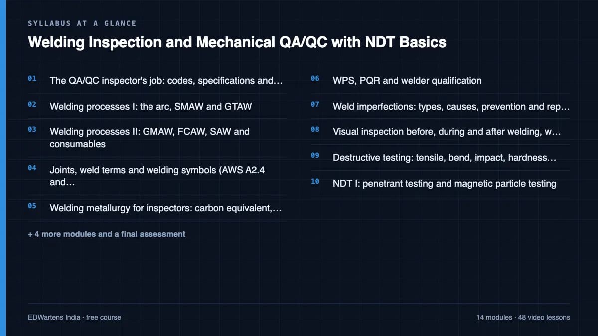 Welding Inspection and Mechanical QA/QC with NDT Basics: Syllabus at a glance