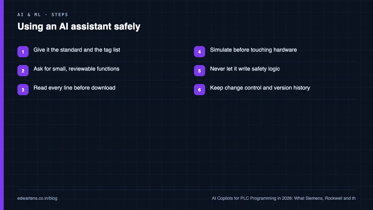 Using a copilot safely