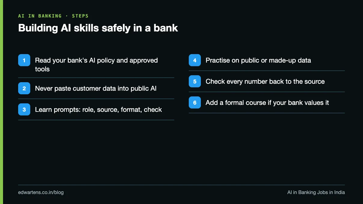Steps for a bank employee to build AI skills safely: policy, prompting, practice data, checking, certification