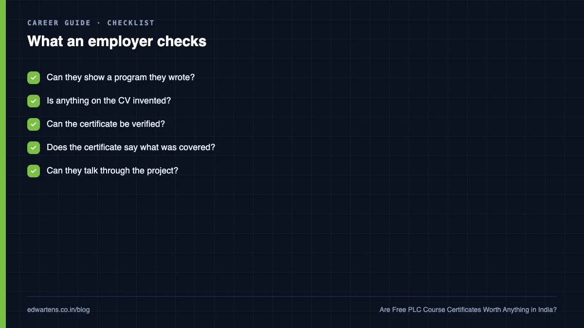 What a certificate is checked for