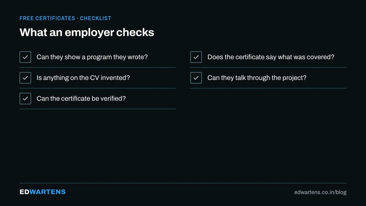 What a certificate is checked for