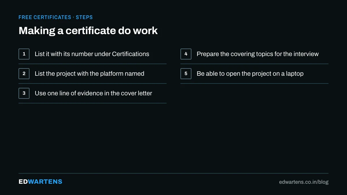 How to make a free certificate work in an interview
