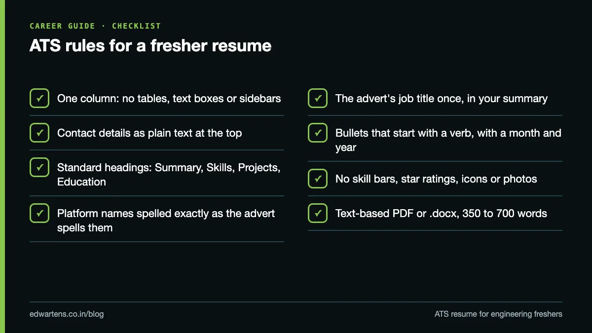 Checklist of ATS rules for an engineering fresher resume