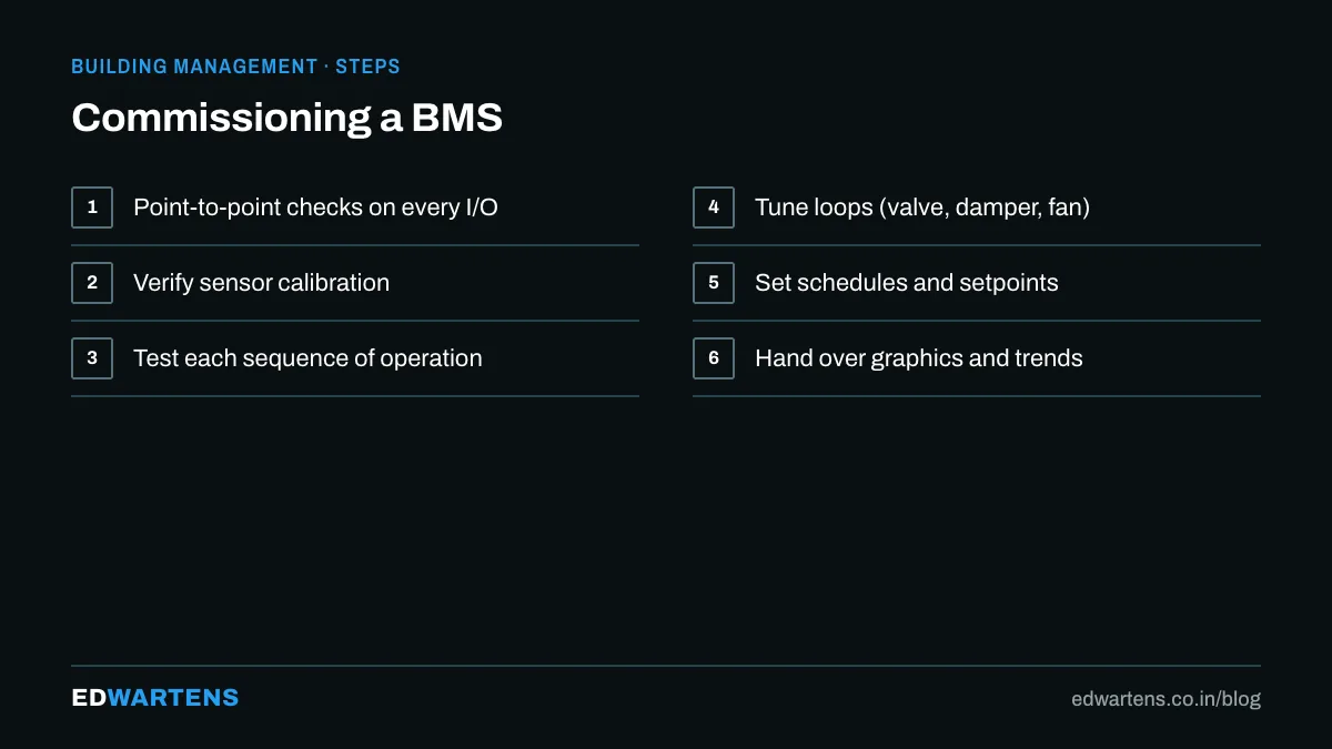 BMS architecture