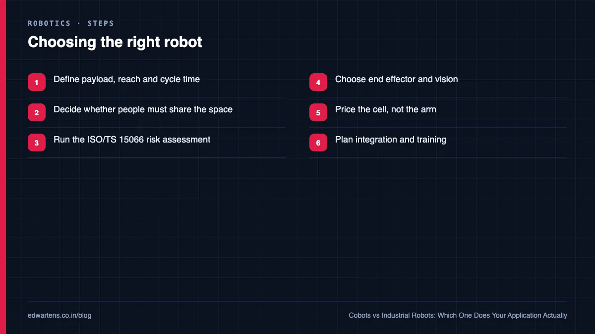 Four collaborative operation modes