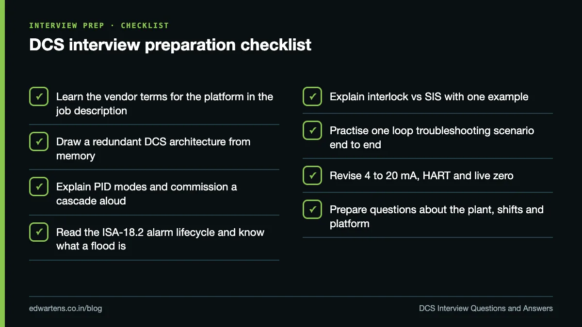Checklist for preparing for a DCS engineer or operator interview
