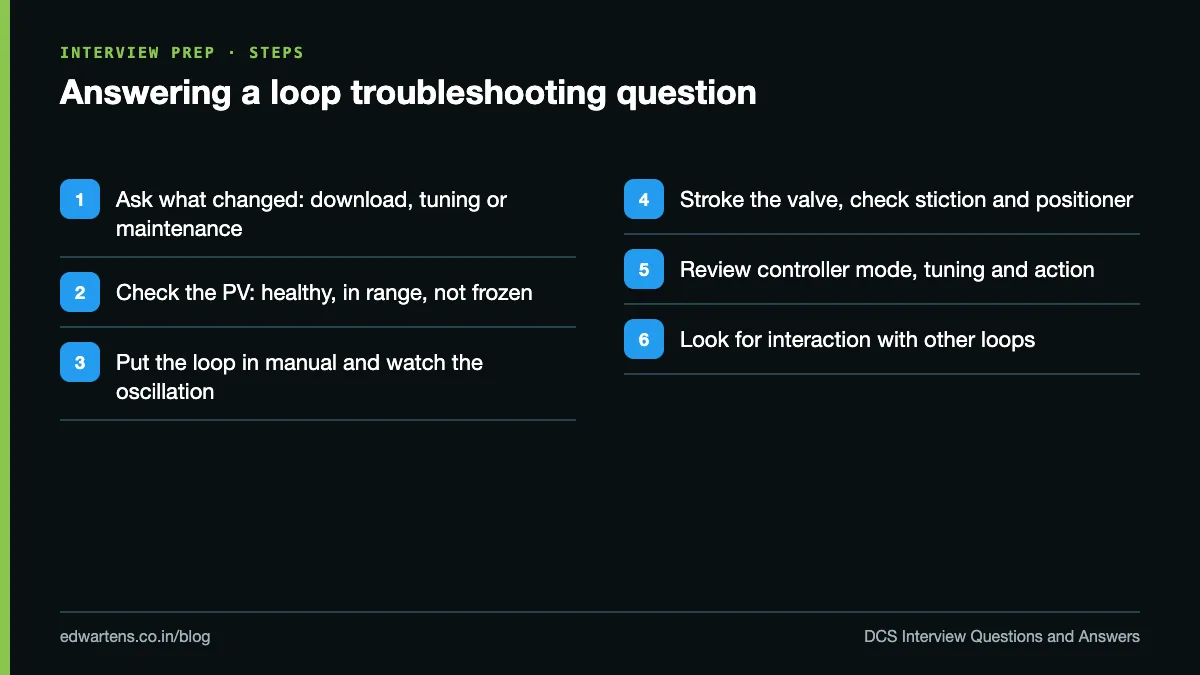 Six steps for answering a DCS loop troubleshooting question in an interview