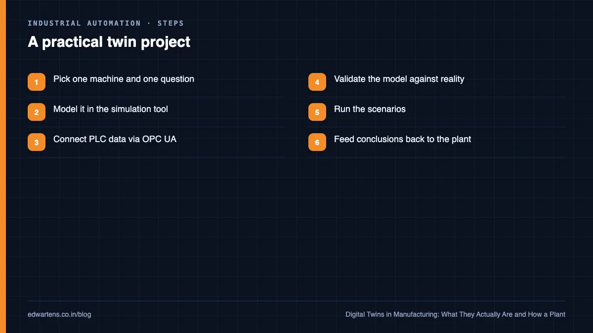 A realistic first digital twin project