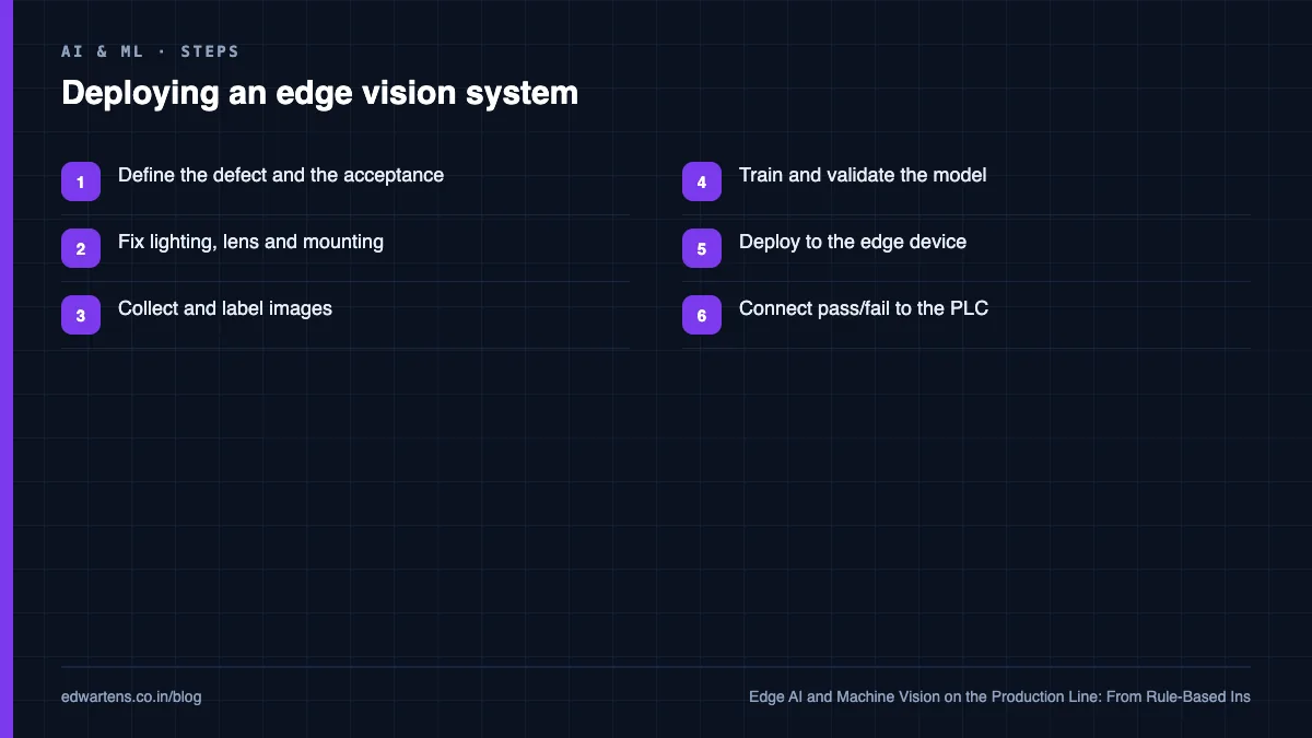 The edge vision pipeline