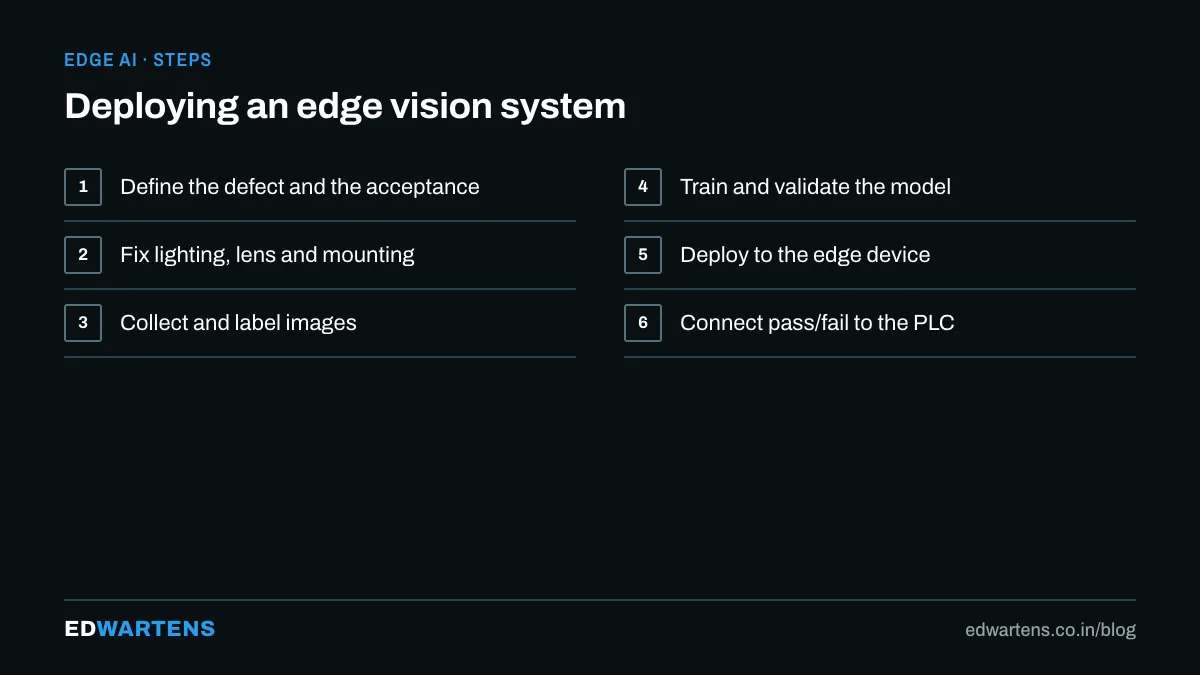 The edge vision pipeline