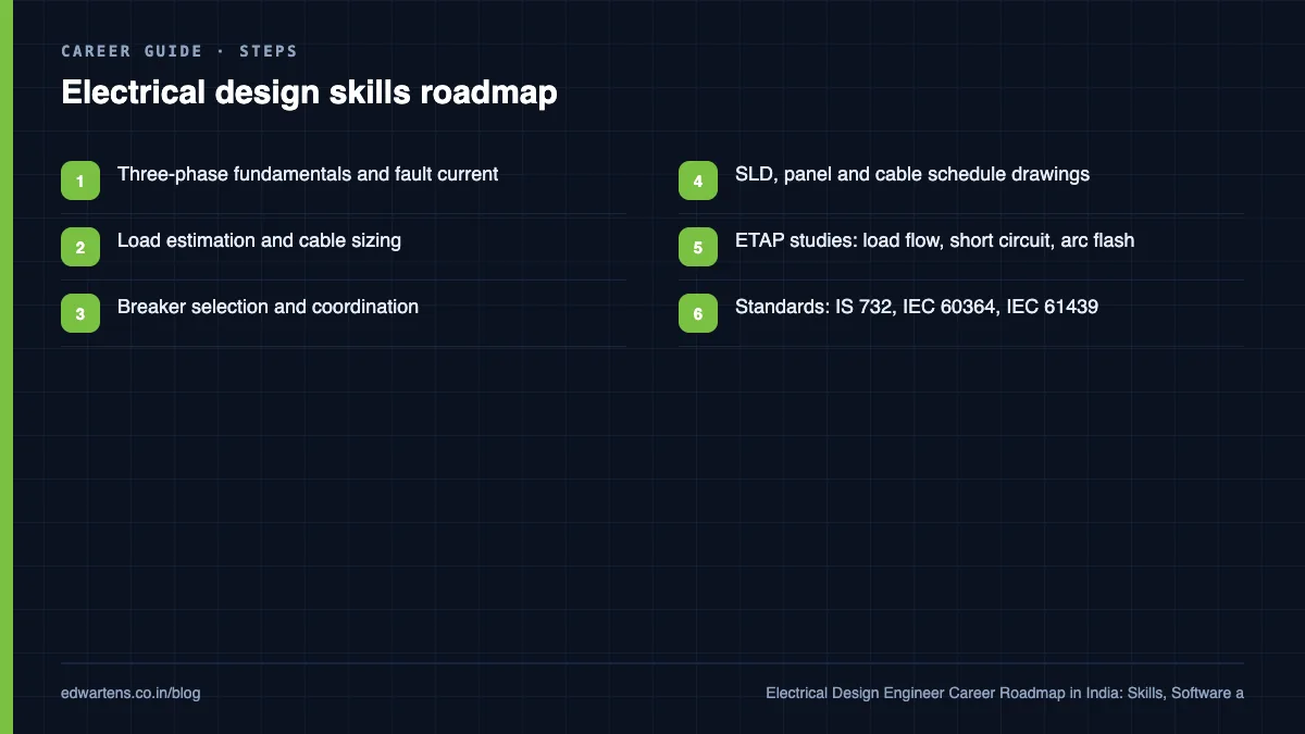 Electrical design skills roadmap