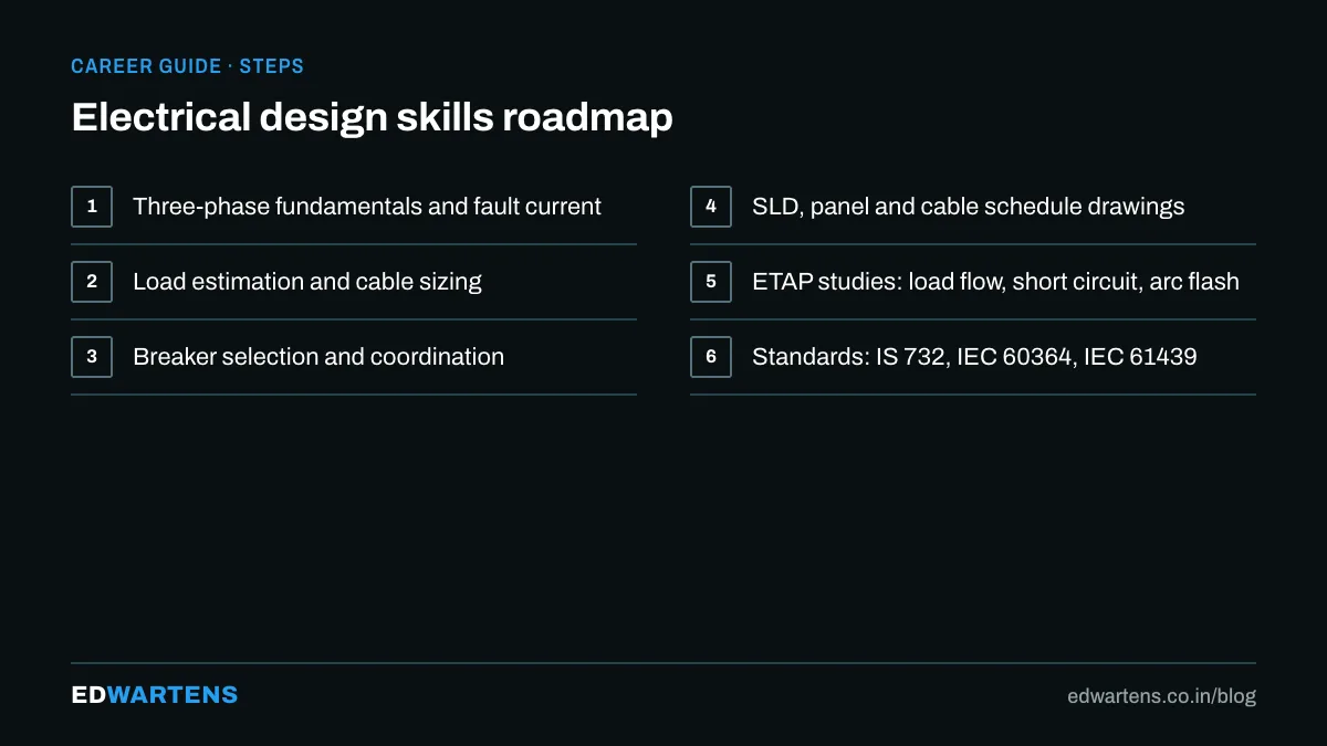 Electrical design skills roadmap
