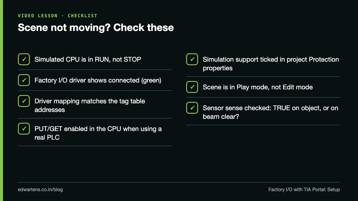 Scene not moving? Checklist: CPU in RUN, driver green, addresses match, PUT/GET for real CPUs, scene in Play, sensor sense